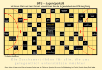 Jugendparkett: BTB-Kinder fordern und fördern